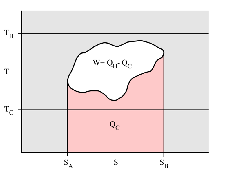 Datoteka:Carnot Cycle3.png