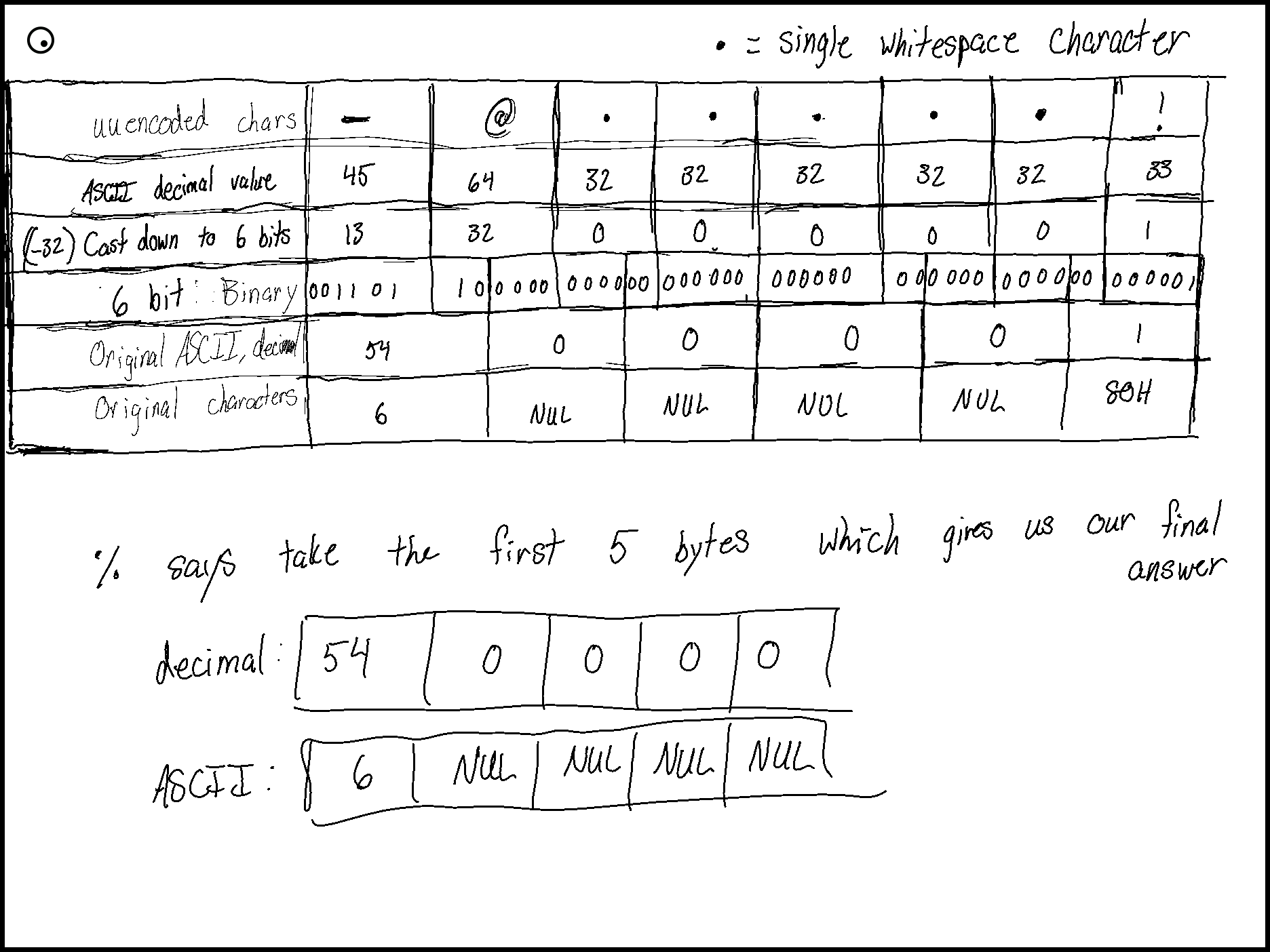 uuencode-bug-explanation