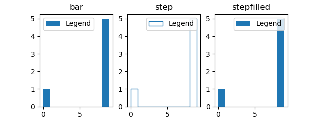 old_behavior_test_legend_auto4