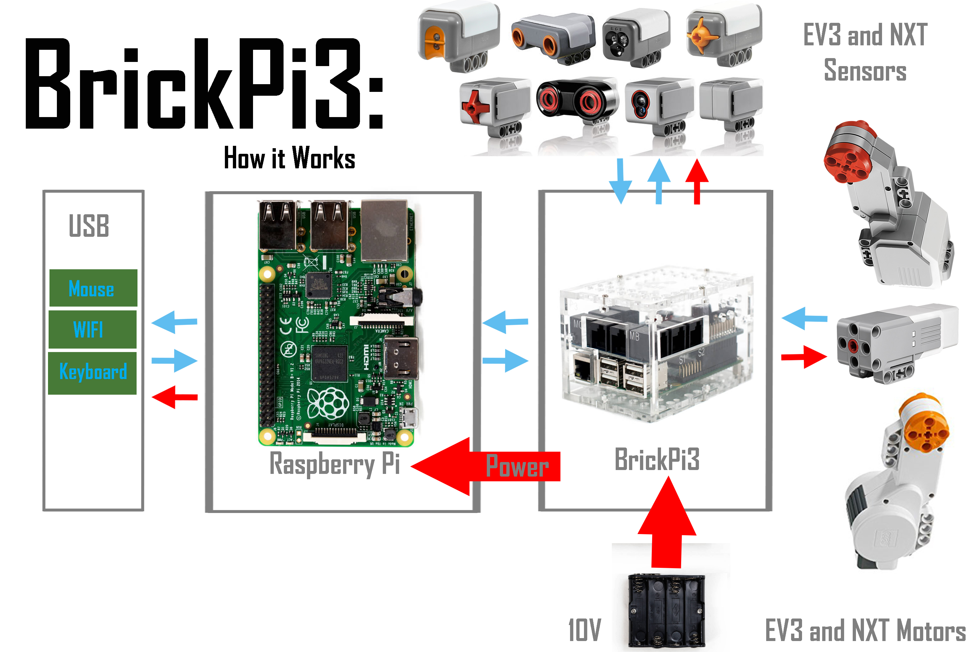 BrickPi3 Introduction Header