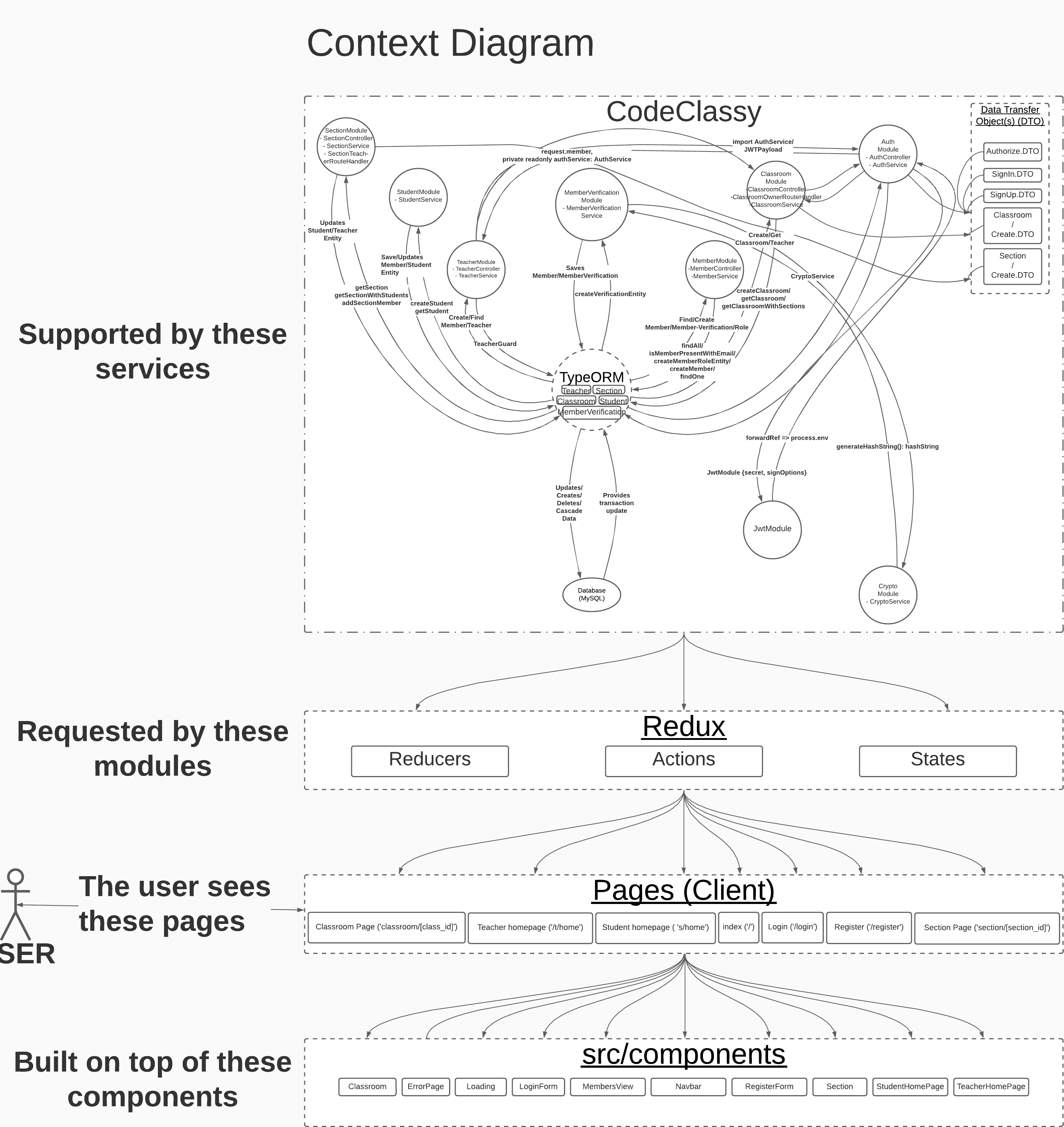 FYP - Context Diagram