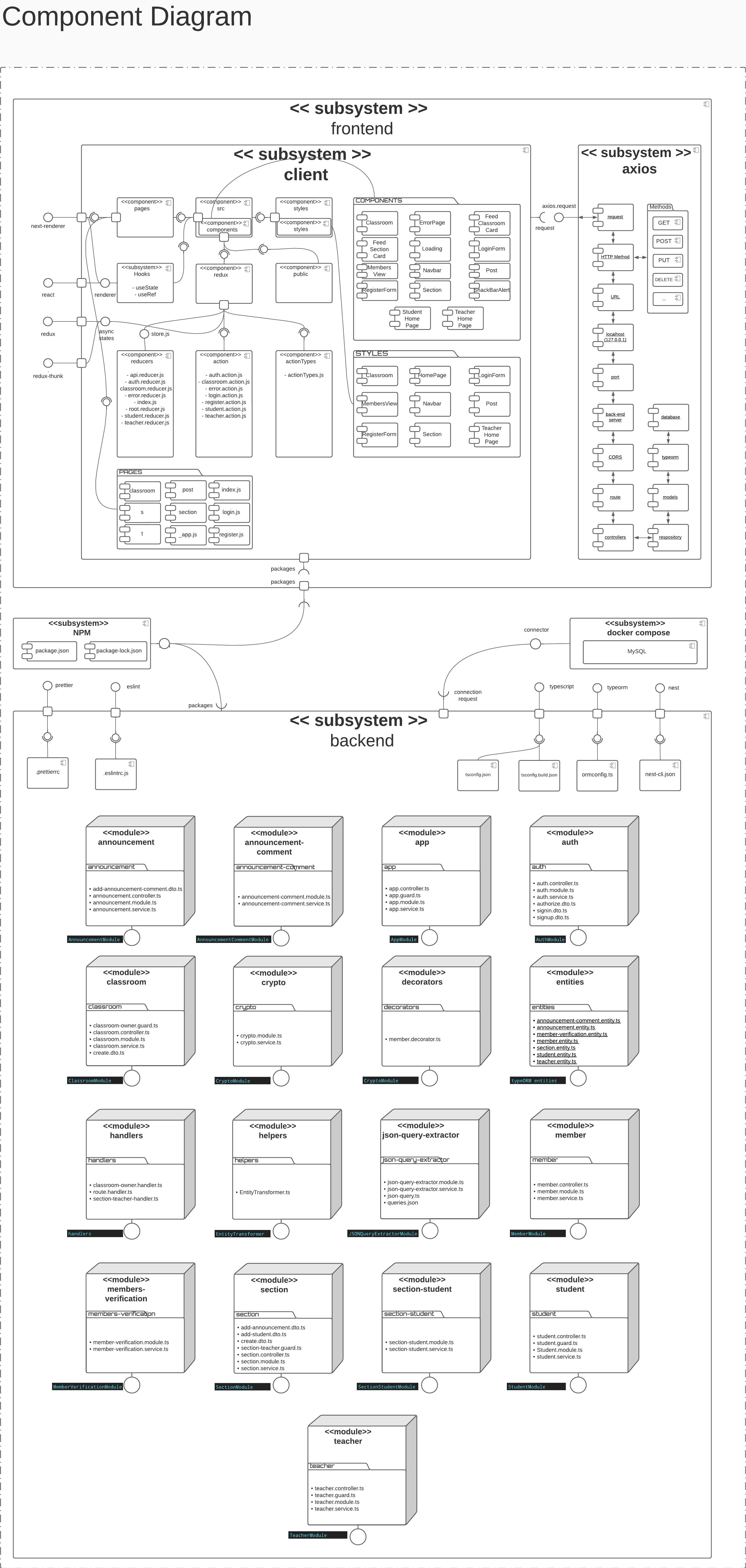 FYP - Component Diagram