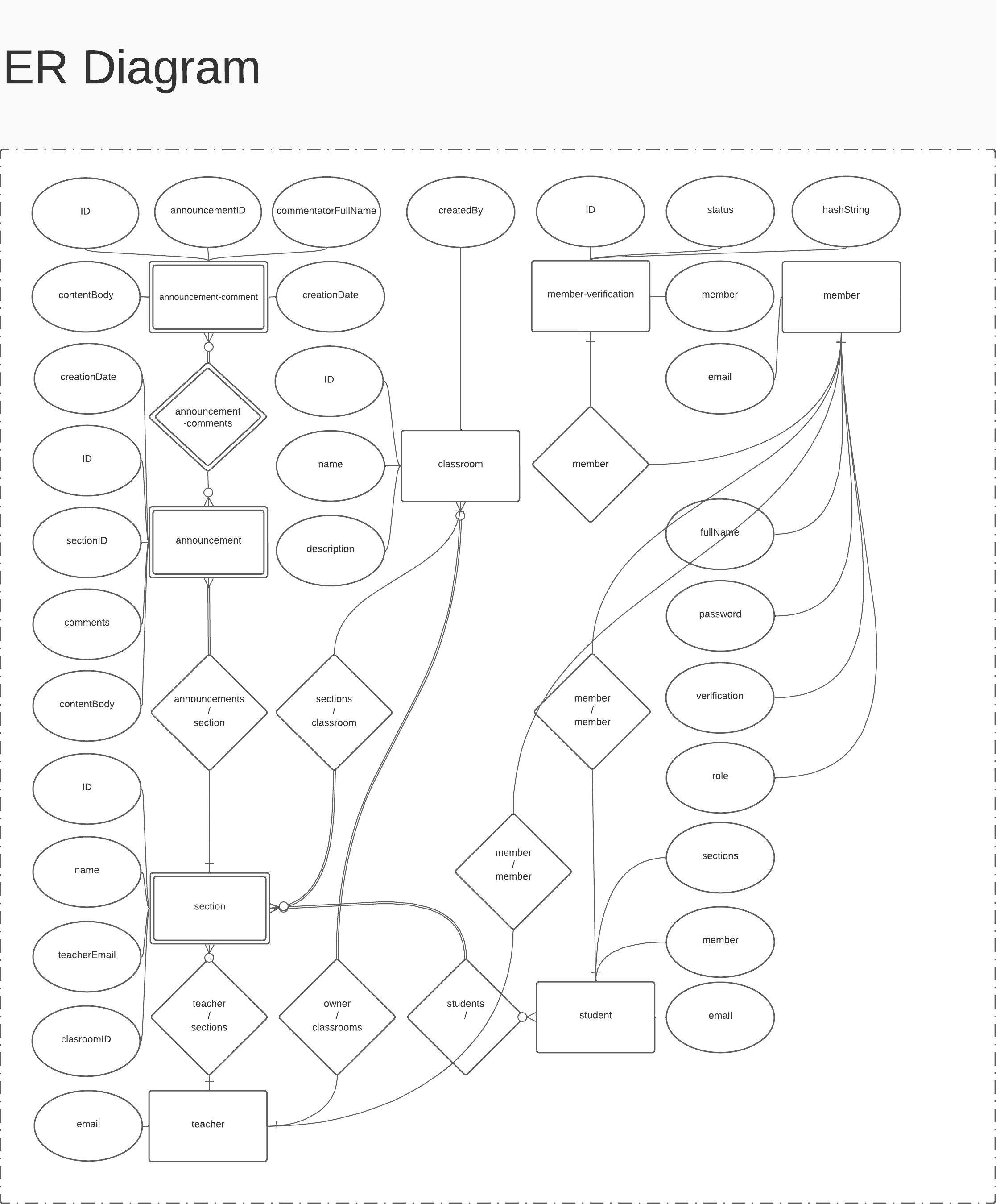 FYP - ER Diagram