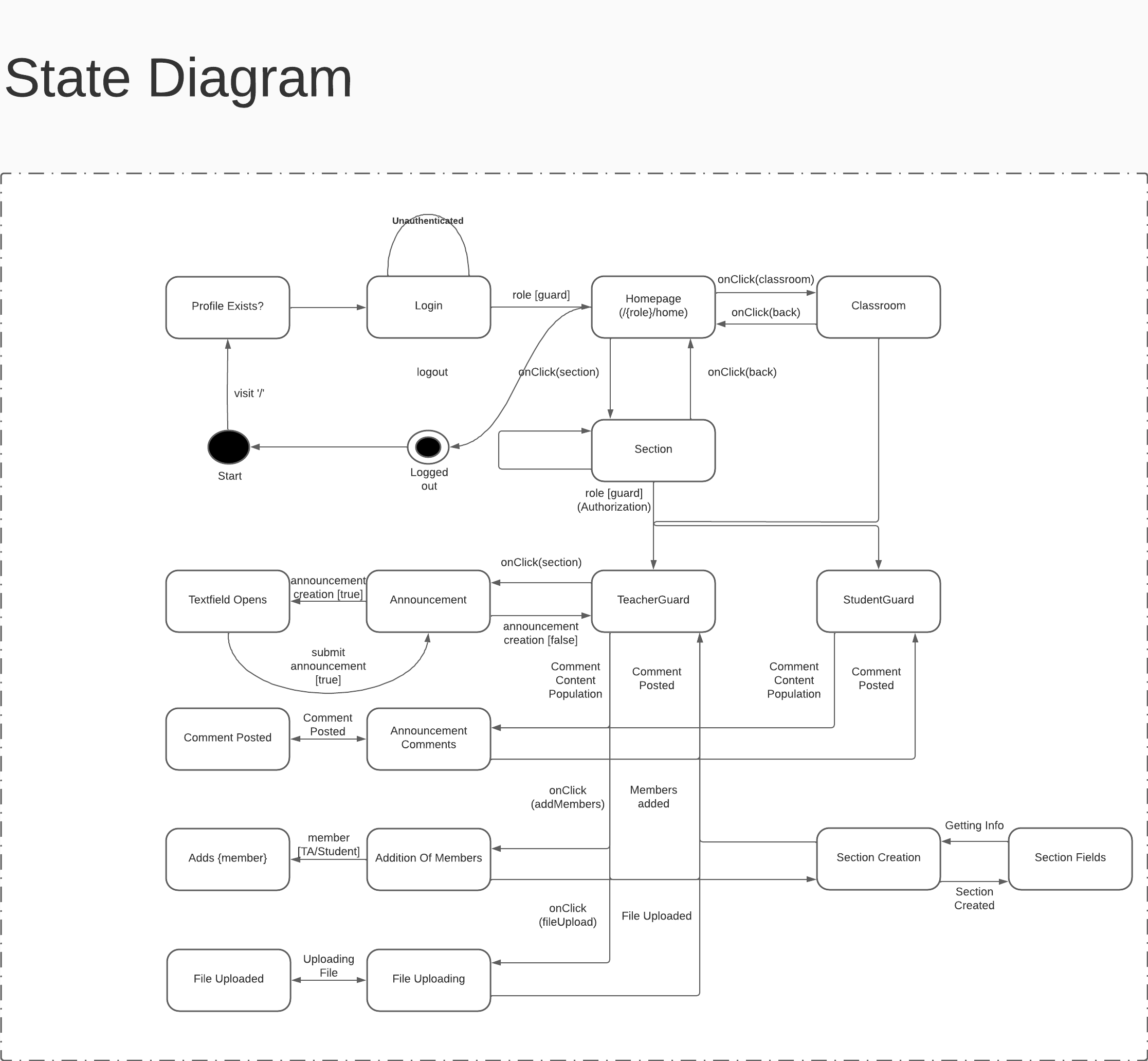 FYP - State Diagram