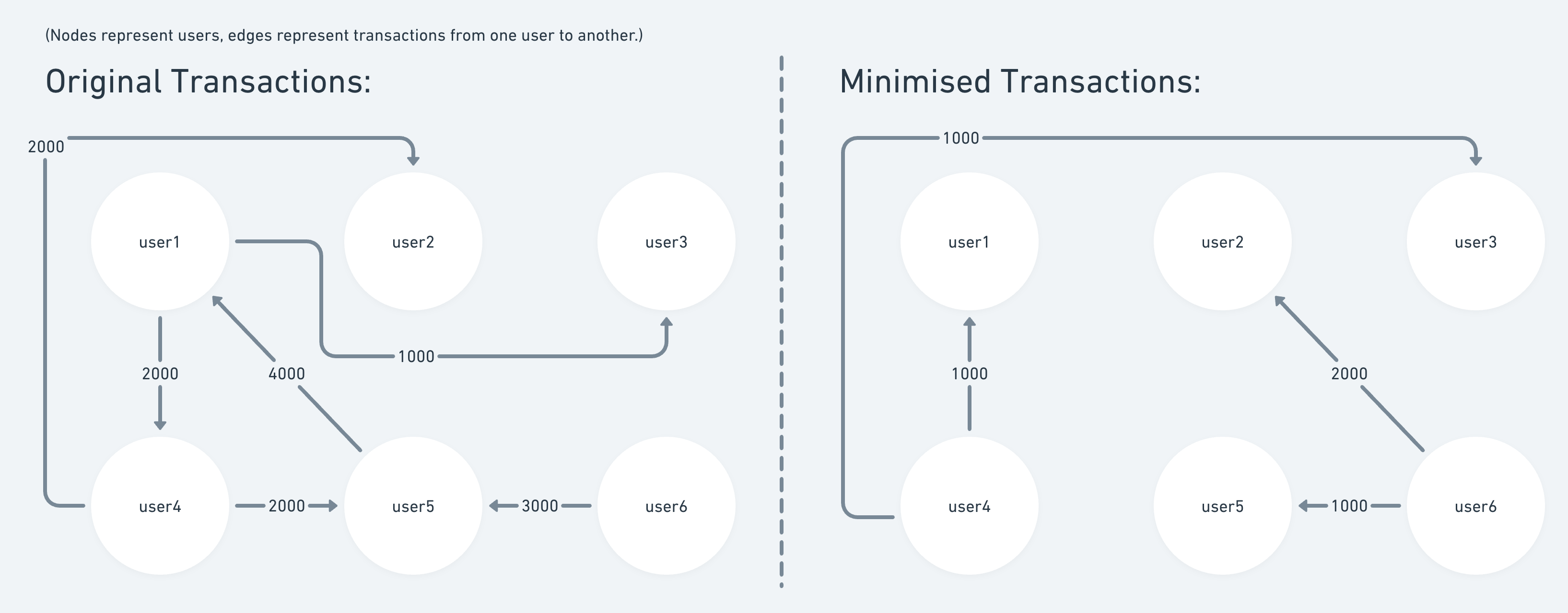 FairSplit - Minimising Transactions@2x