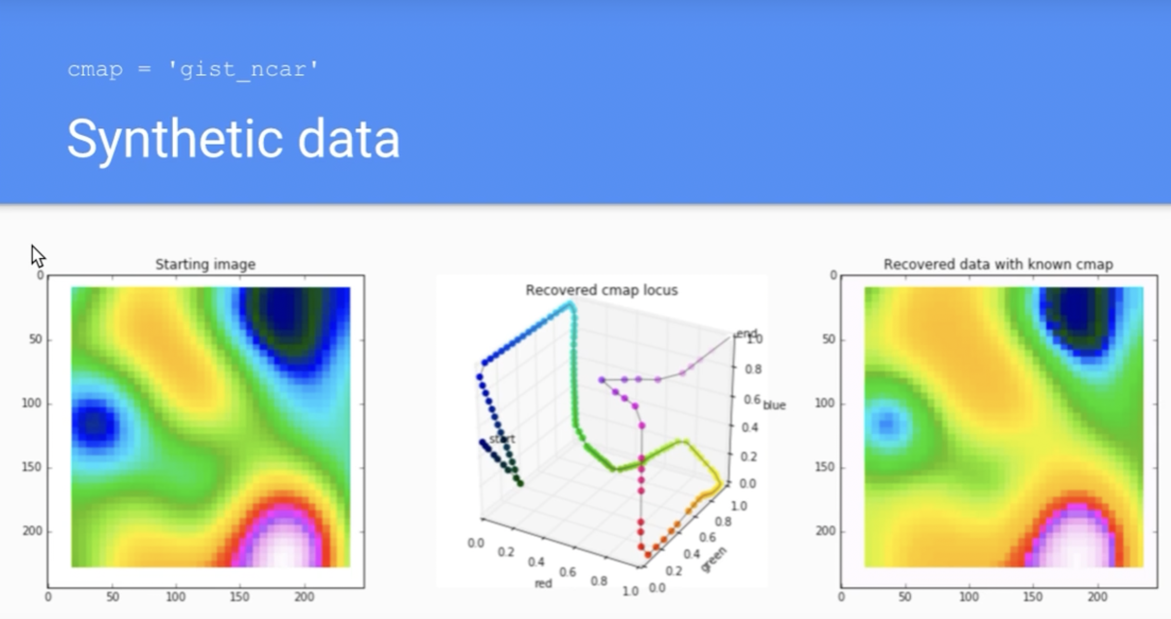 Recovering data from seismic images