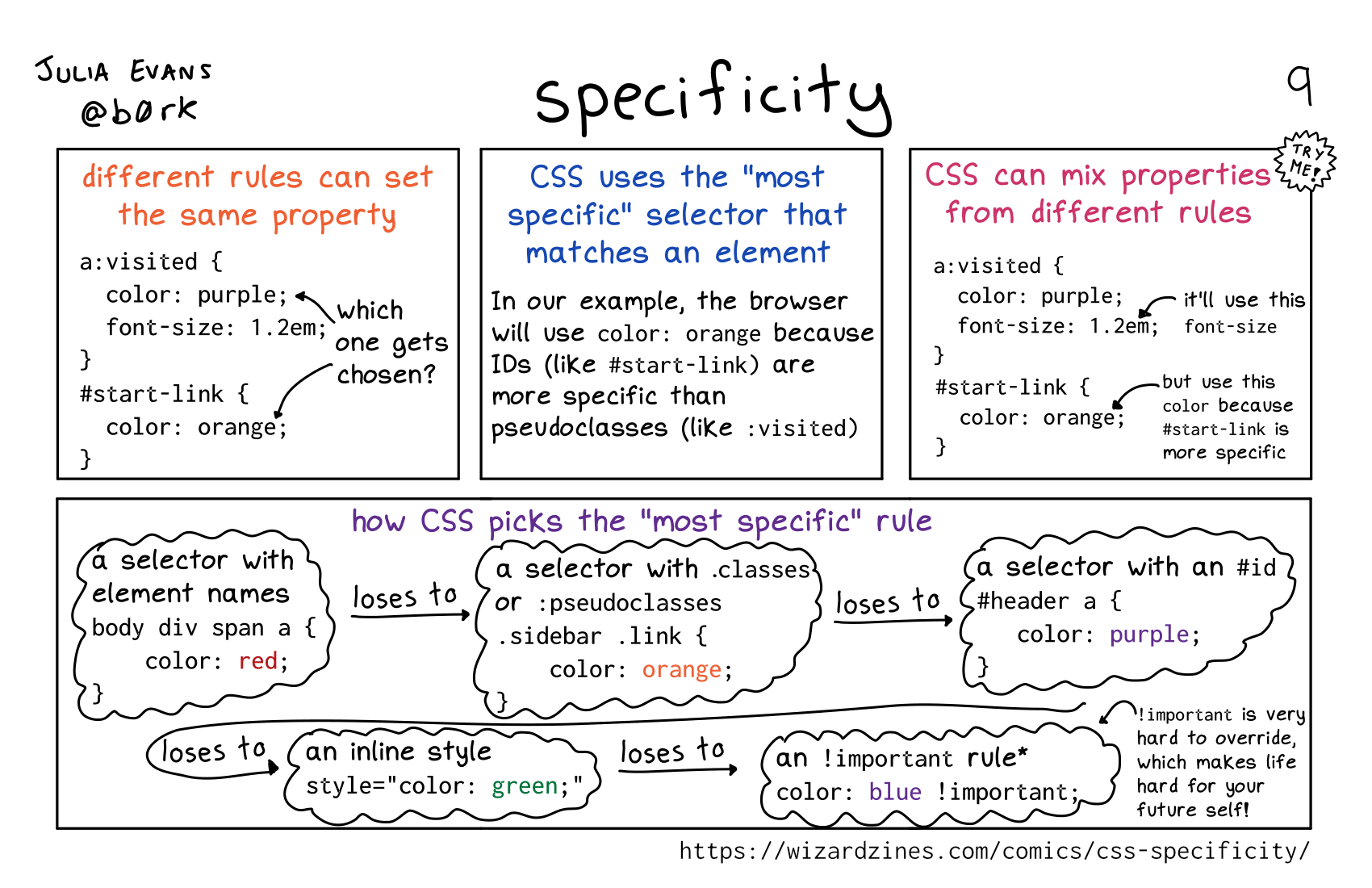 Image of a comic. To read the full HTML alt text, click "read the transcript".