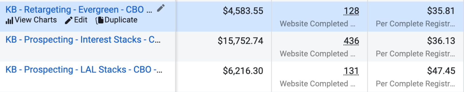 Facebooks Ads Manager retargeting CPA