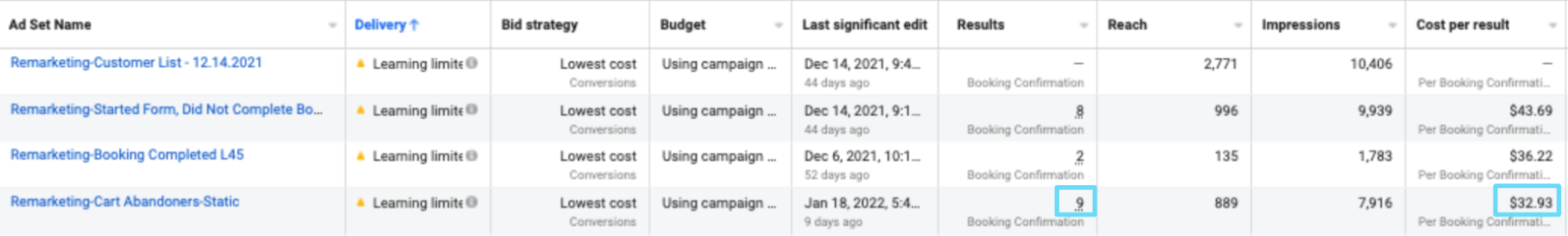 Facebook Ads Manager cart abandoners conversions