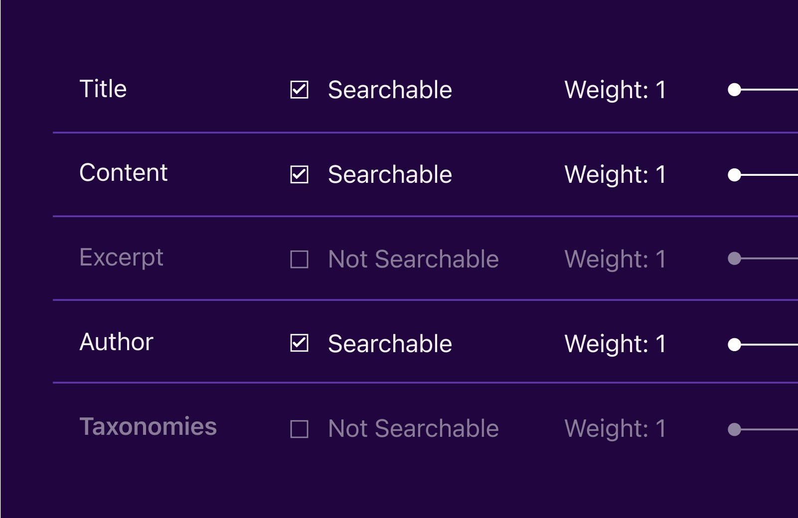 Digital solution dashboard displaying settings for content search and weighting of title, content, excerpt, and taxonomy fields.