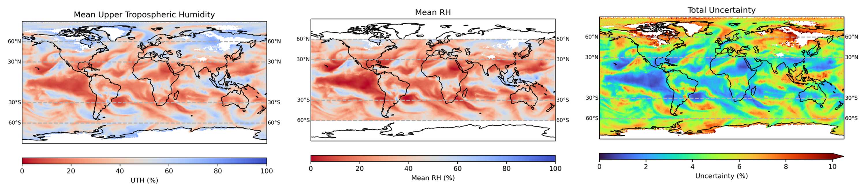 climate data records