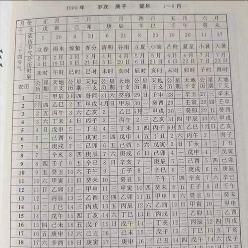 生辰八字万年历 生辰八字查询