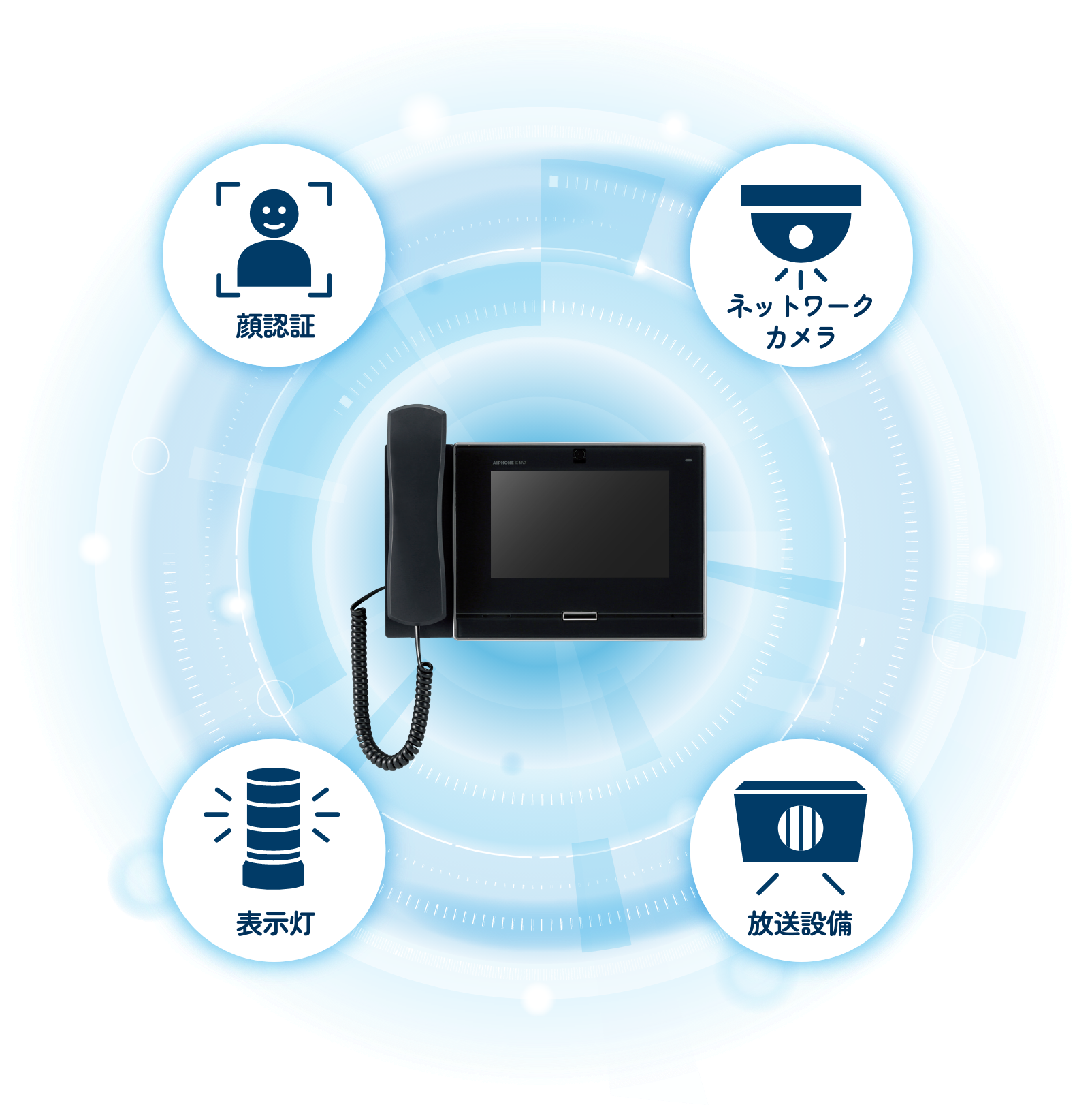 ネットワークシステム図