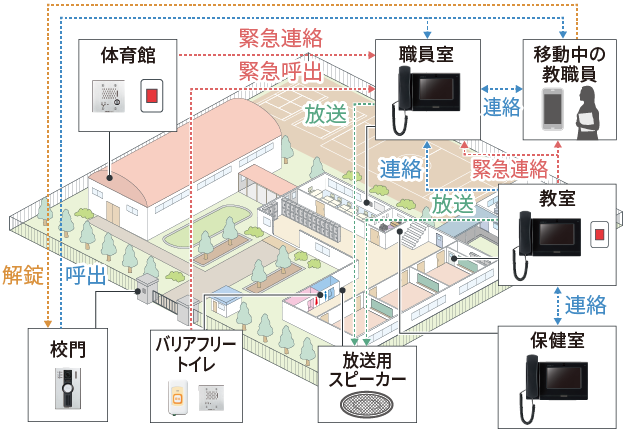 導入イメージ図