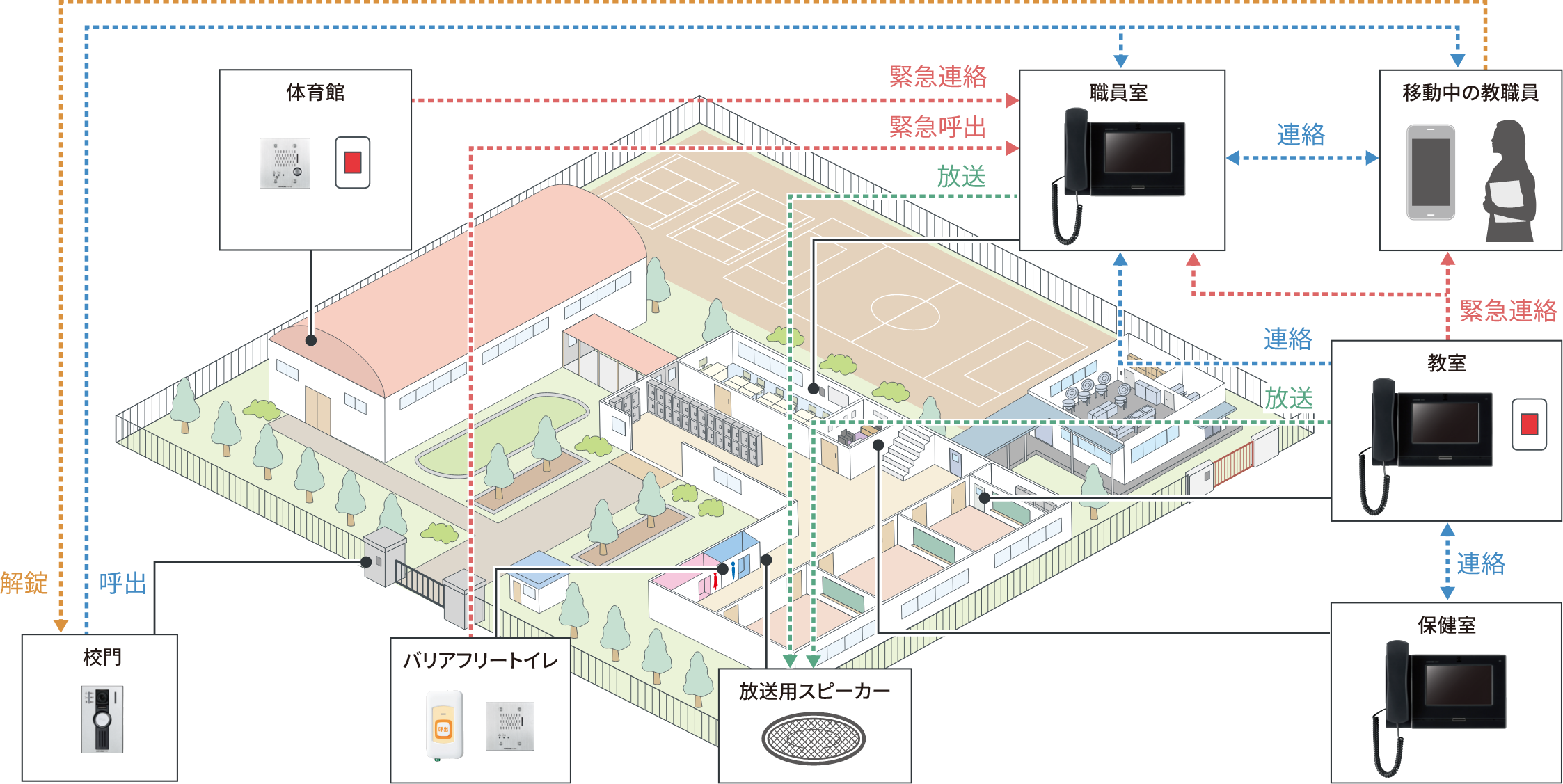 導入イメージ図
