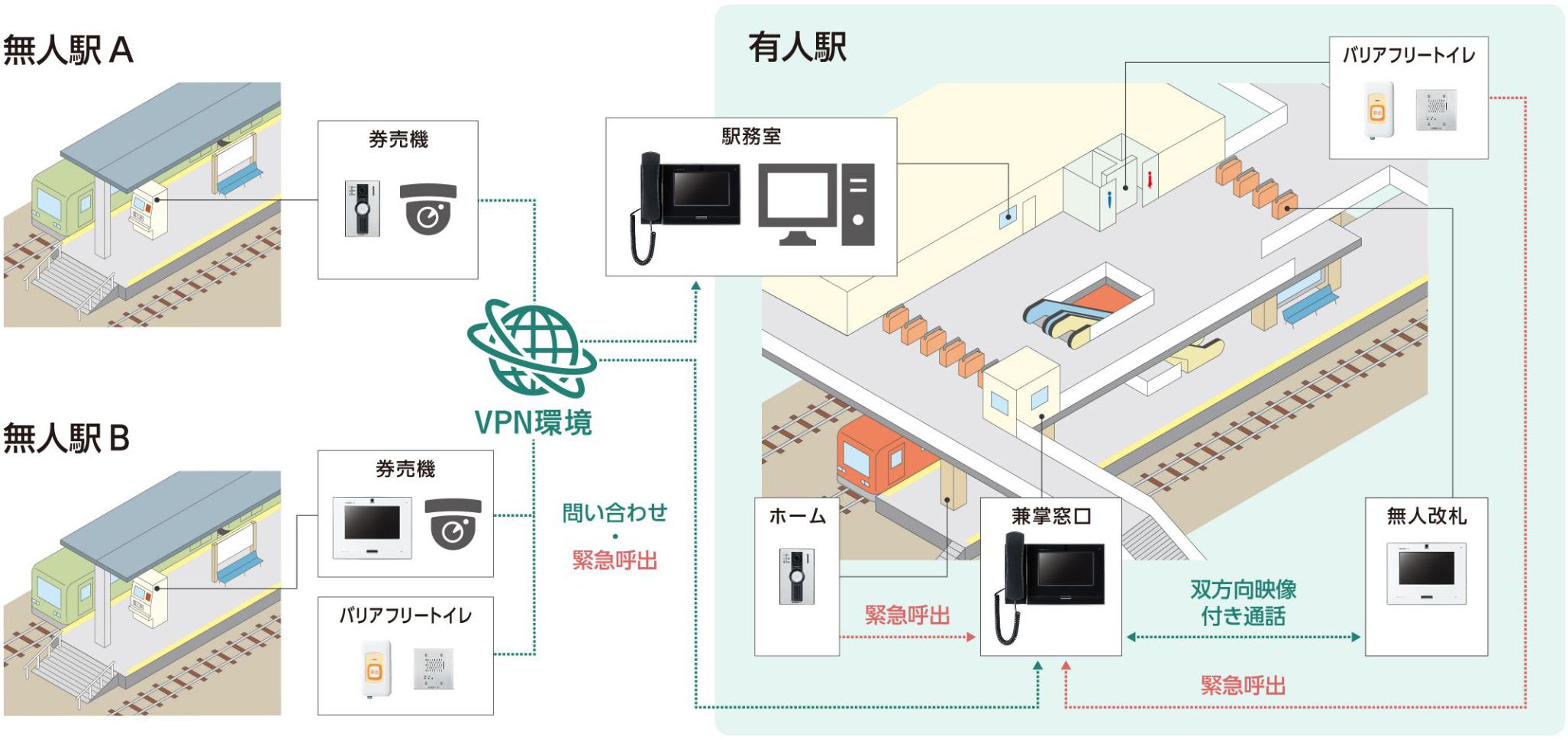 導入イメージ図