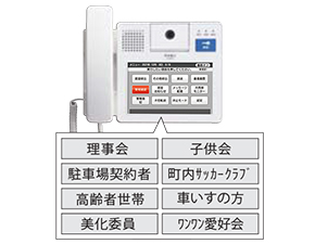 グルーピング機能イメージ