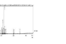 Chromatogram of Chromolaena odorata