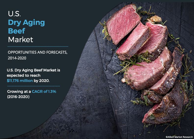 U.S. Dry Aging Beef 2014-2022