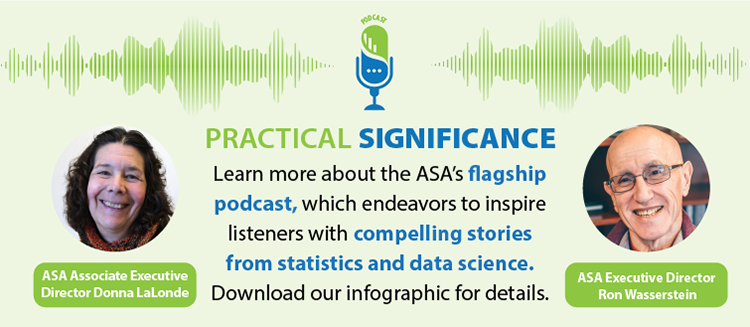 Practical Significance Podcast Poster