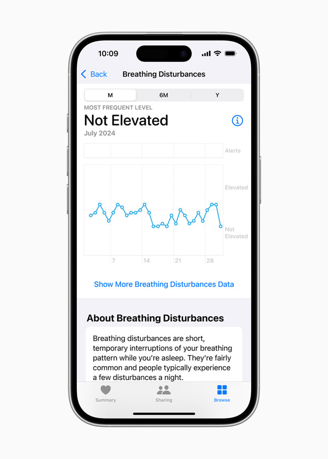 iPhone 16 Pro shows a user’s Breathing Disturbances, with a chart that reads “Not Elevated.”