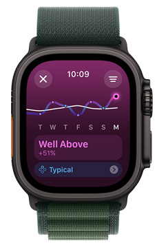 Apple Watch Ultra screen displaying a training load trend of Well Above over a one-week period