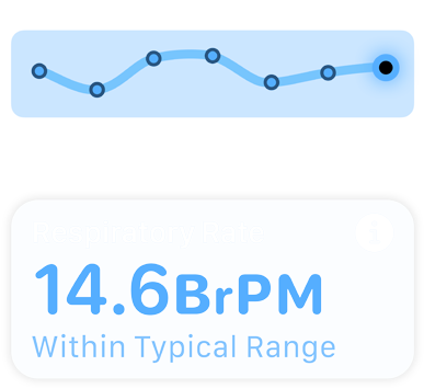 A screen displaying respiratory rate and the message “Within Typical Range”.