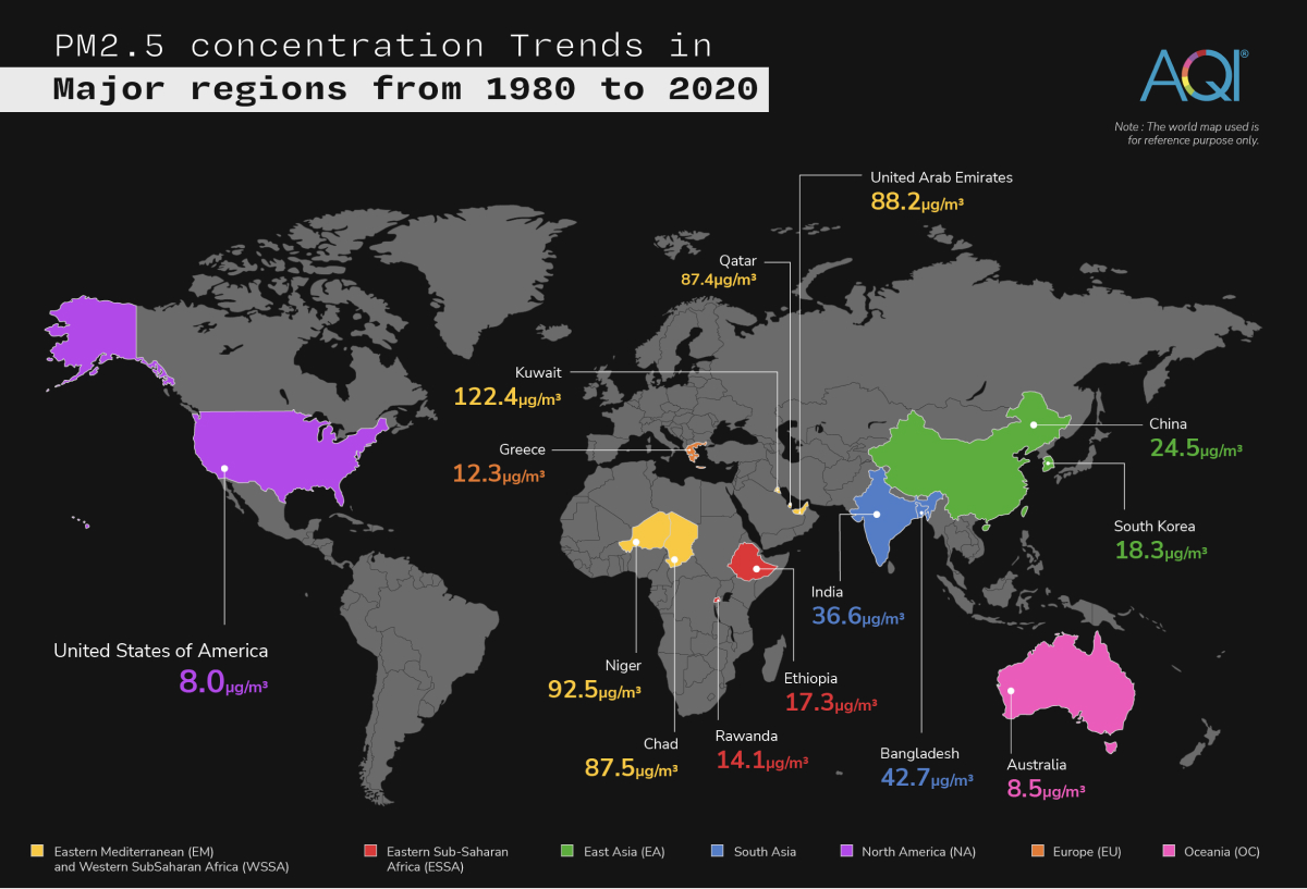 PM2.5-concentration-trend