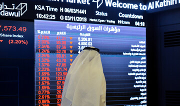 Closing bell: Saudi main index rises to 12,002; trading turnover at $1.96bn