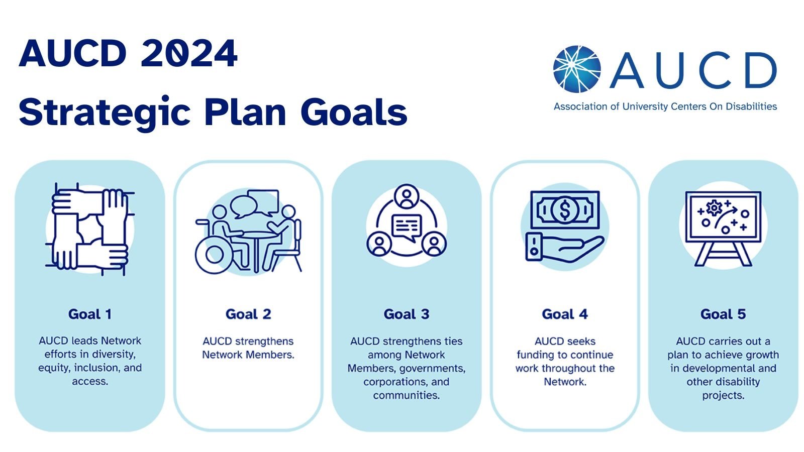 AUCD Board of Directors Approves New Three-Year Strategic Plan for the Association