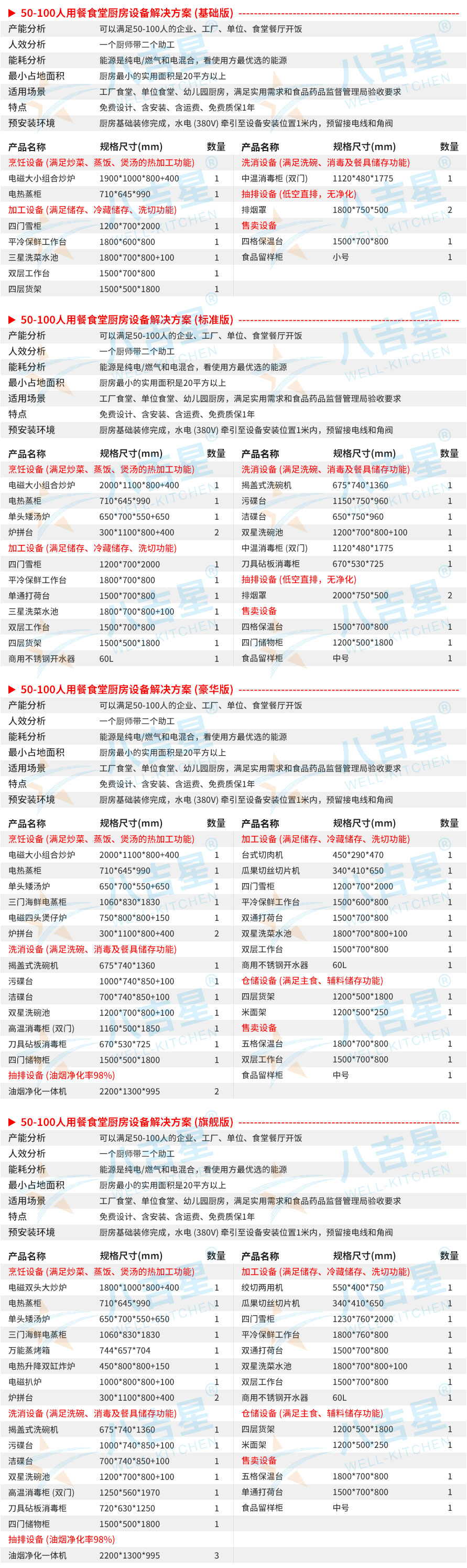 50-100人学校食堂厨房工程套餐设备清单