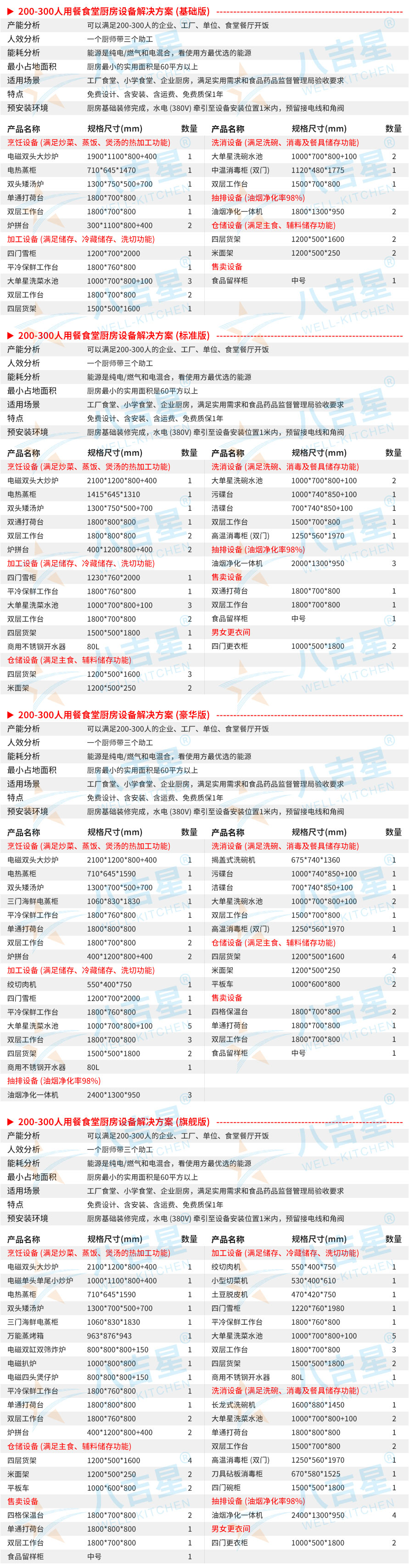 200-300人学校食堂厨房工程套餐设备清单