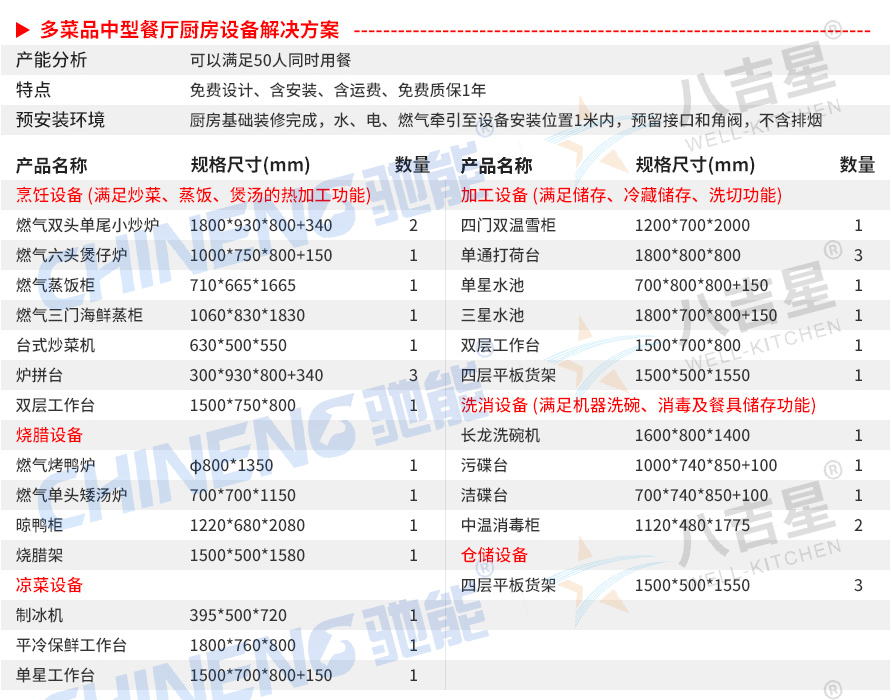 多菜品中型中餐厅中餐厅厨房工程套餐设备清单