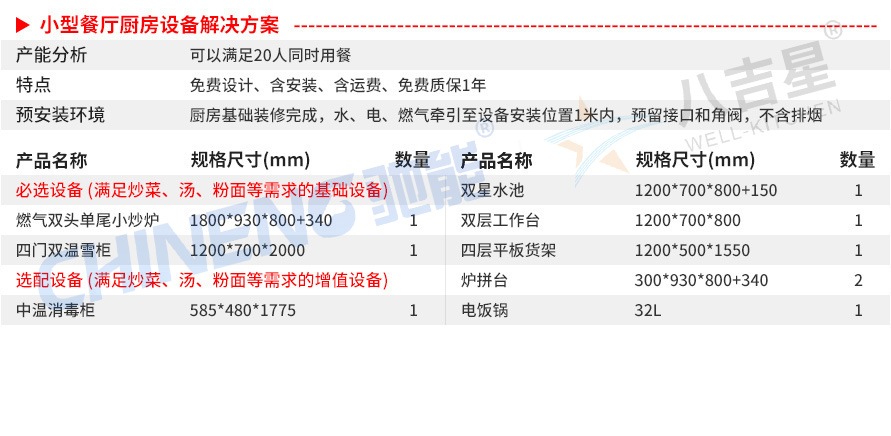 小型中餐厅中餐厅厨房工程套餐设备清单