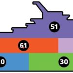 A diagram of the decks in a large ship