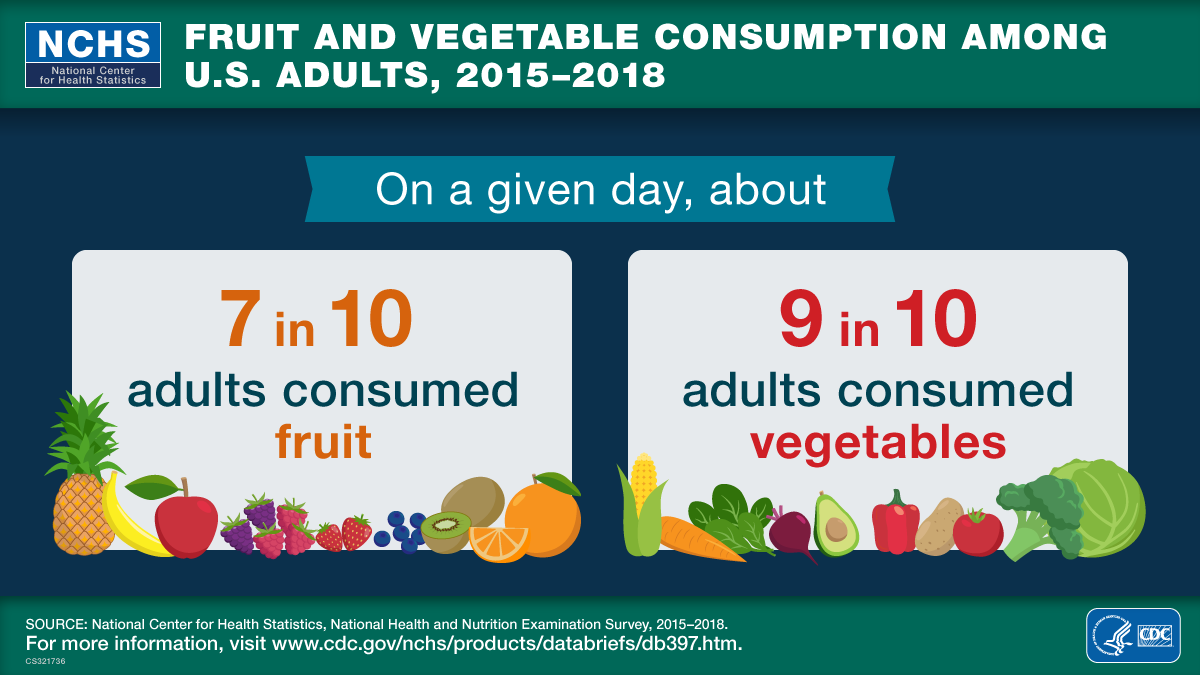 Image of breakfast consumption by age