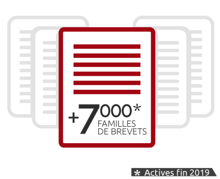 +7000 familles de brevets actives fin 2019