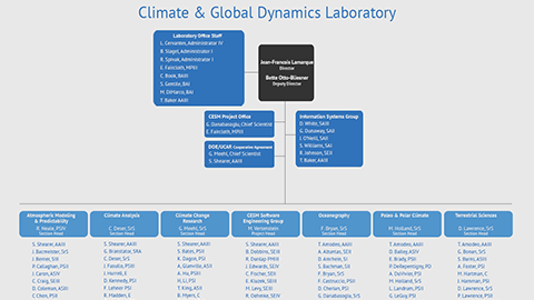 CGD Orgchart cropped