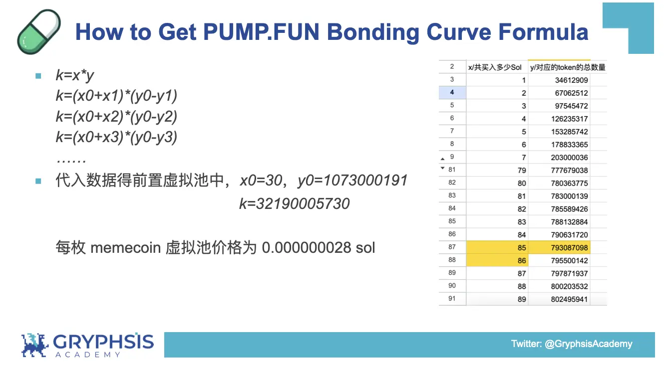 PUMP.FUN协议洞察：从Bonding Curve计算到盈利策略构建