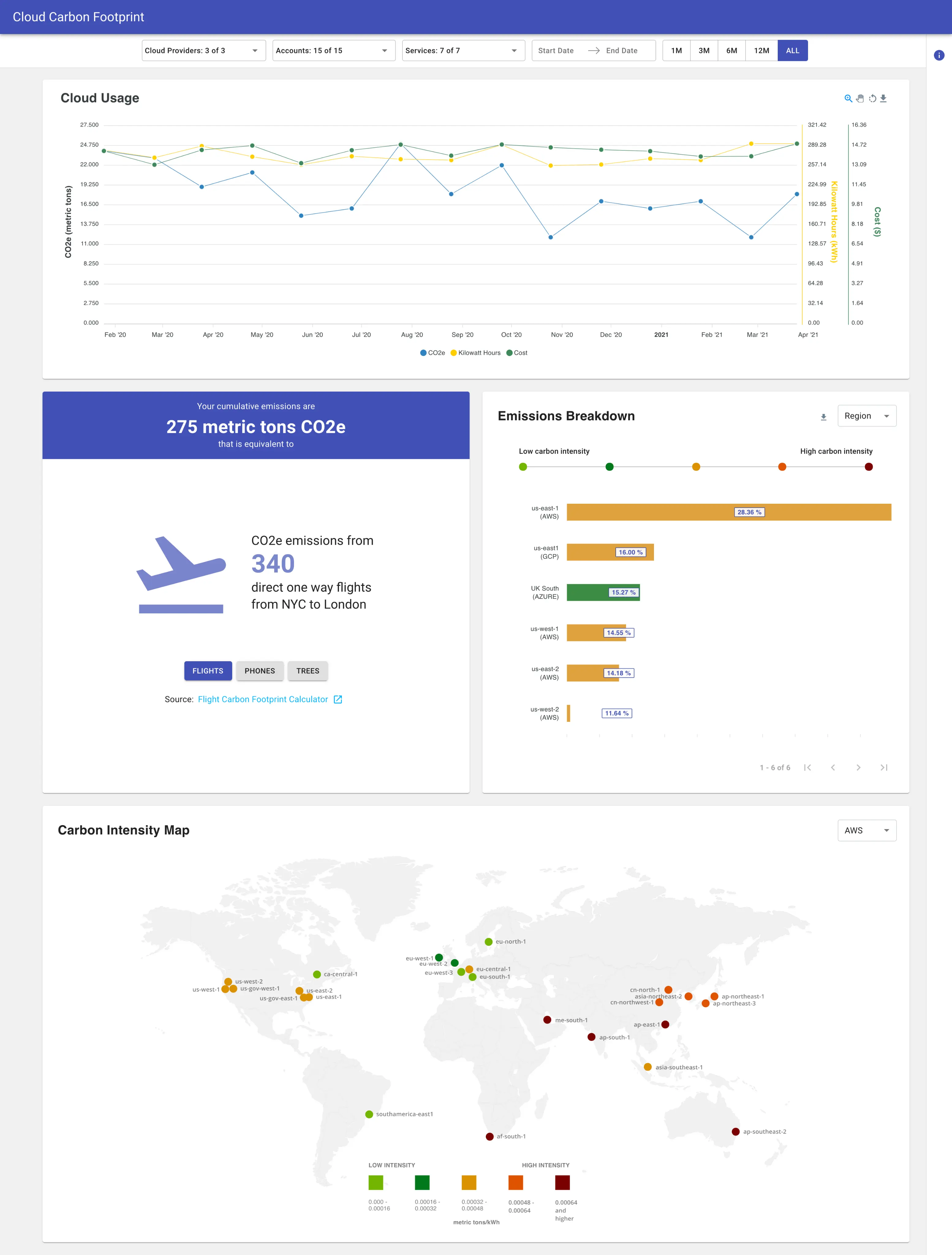 Cloud carbon footprint emissions dashboard, screen capture