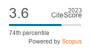 CiteScore 2023 Urban Planning