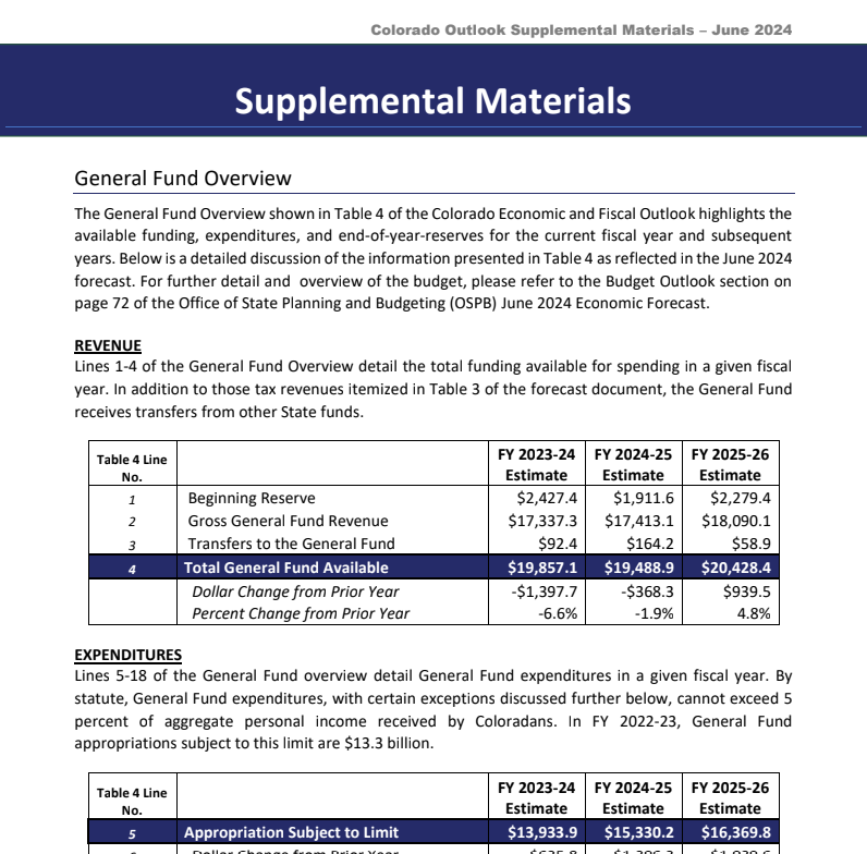 Supplemental Material 6.20.24 PDF