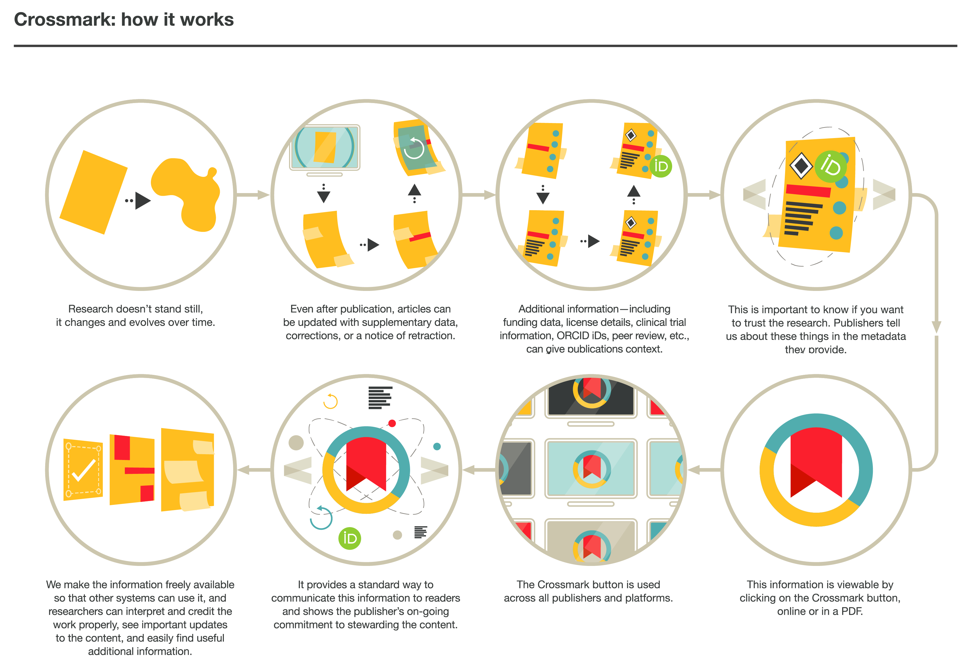 Crossmark infographic