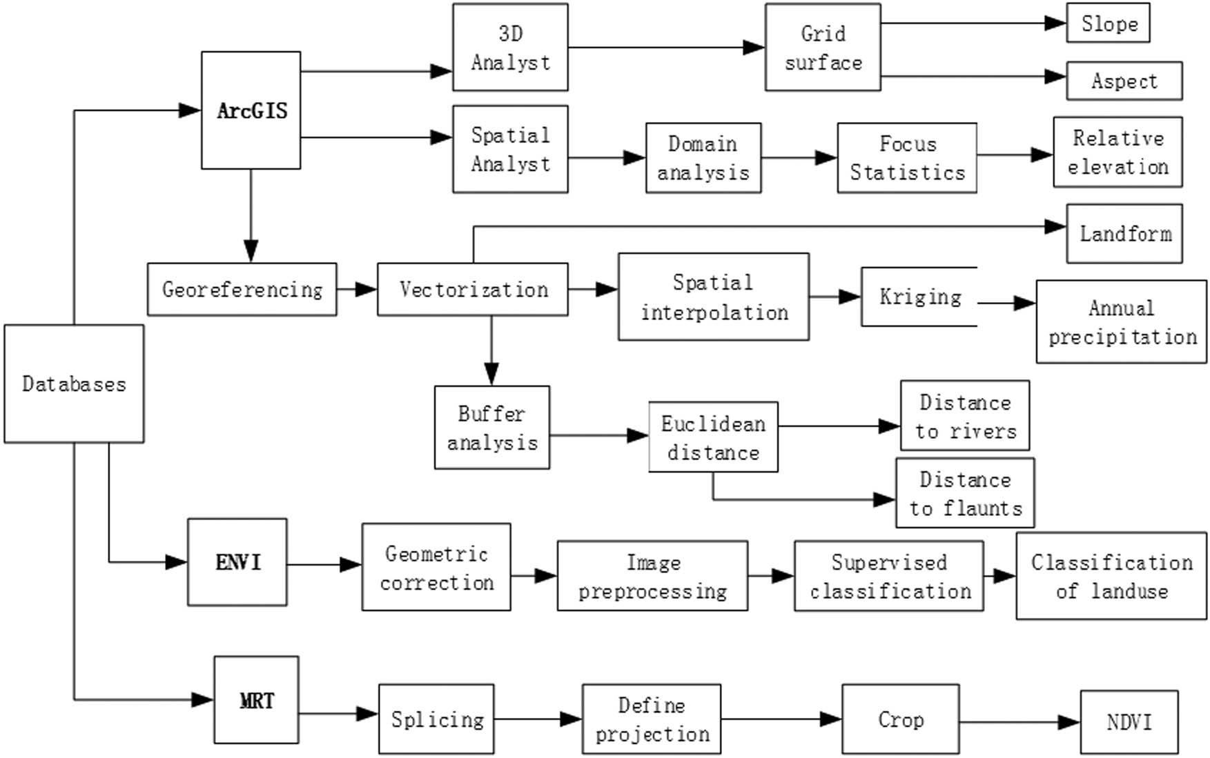 Figure 6 
                  Flowchart of factor extraction.
               