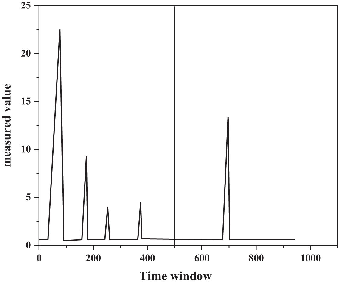 Figure 5 
                  Changes in attack index after reducing scanning.
               