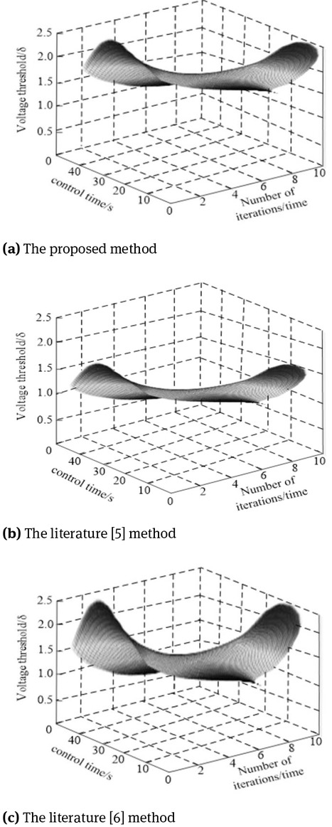 Figure 5 Precision control of smart grid load