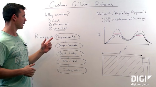 Antenna Design: Custom Antennas for Cellular Applications