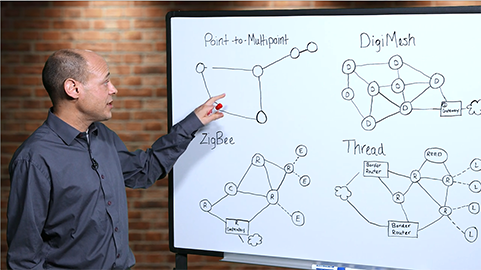 Choosing the Right Mesh Networking Technology for Your Application