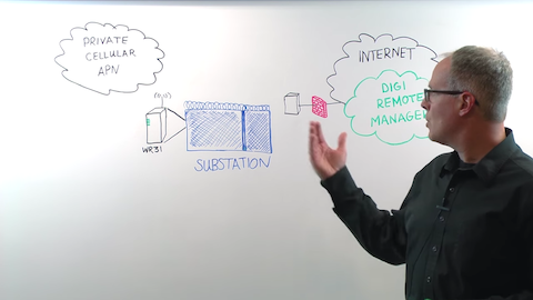 Securing LTE Network Devices within a Critical Infrastructure Environment 