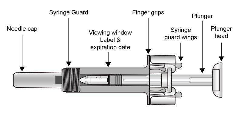 COSENTYX prefilled syringe parts (see Figure A):